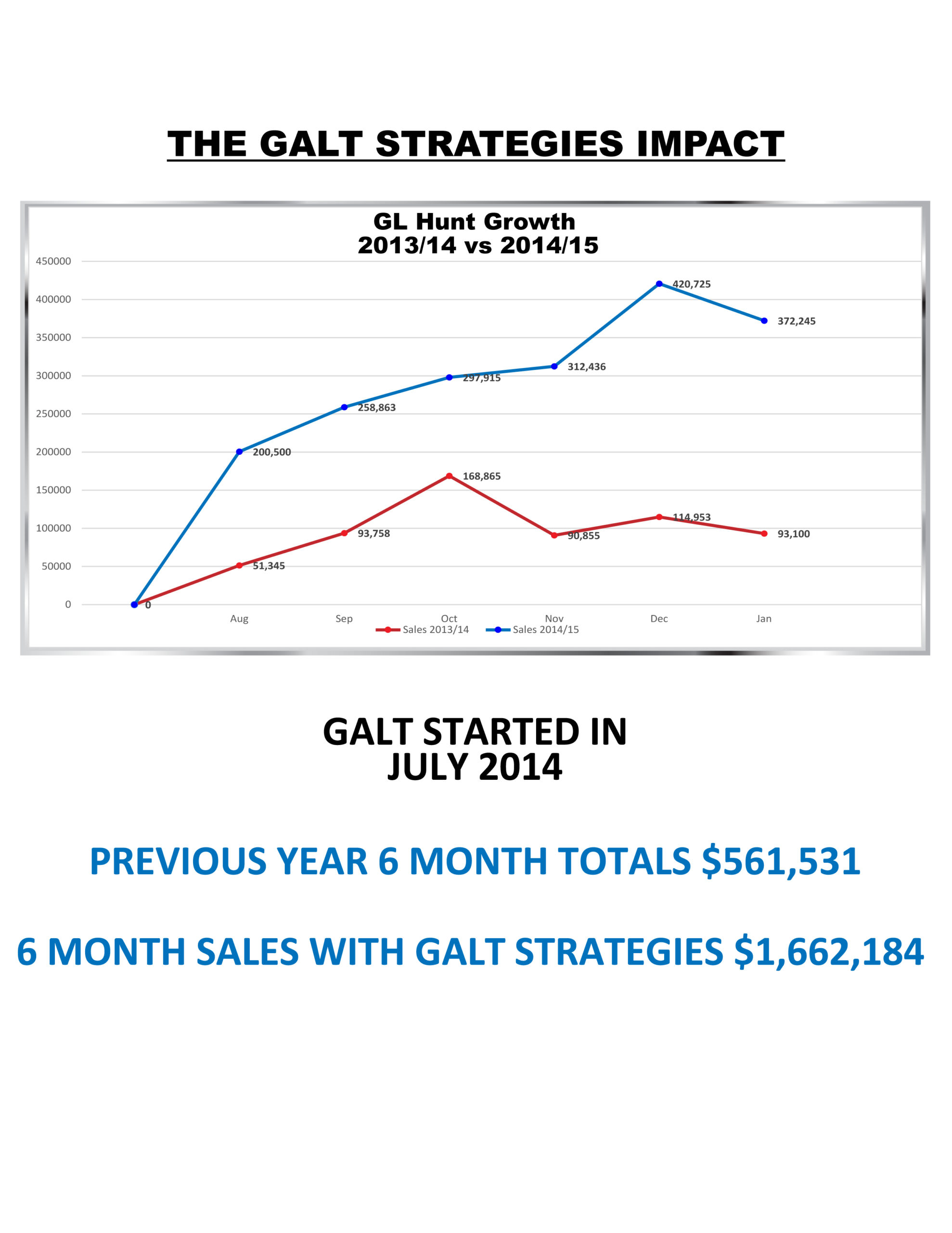 sales graphs GL-color sales graphs GL-color
