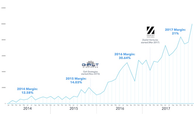 hypergrowth chart